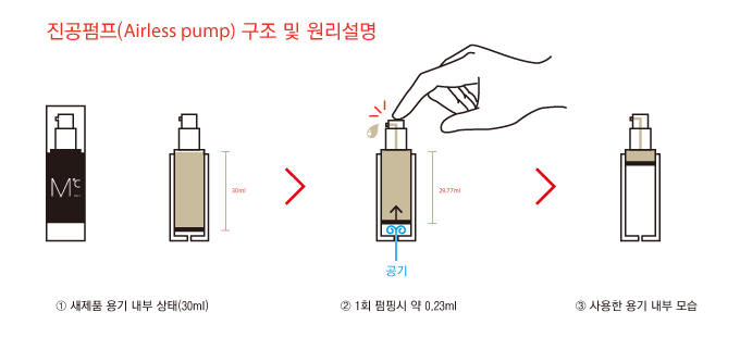 엠도씨 수퍼 리프팅 아이크림 2.0 위드 하록실 : 엠도씨
