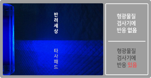 Puppy dog ​​pouch paddle world 50-grade pet dog sm