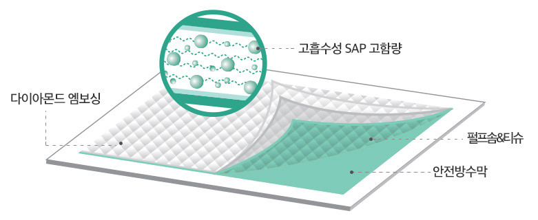 Domestic one piece stall dog puppies 15g 200 sheet