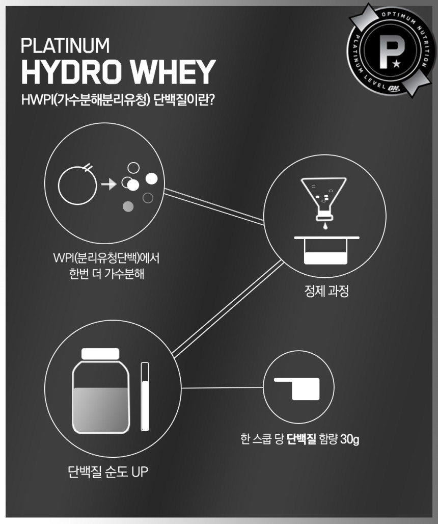 Optimum Nutrition Platinum Hydro Way 1.59kg 40 Tim