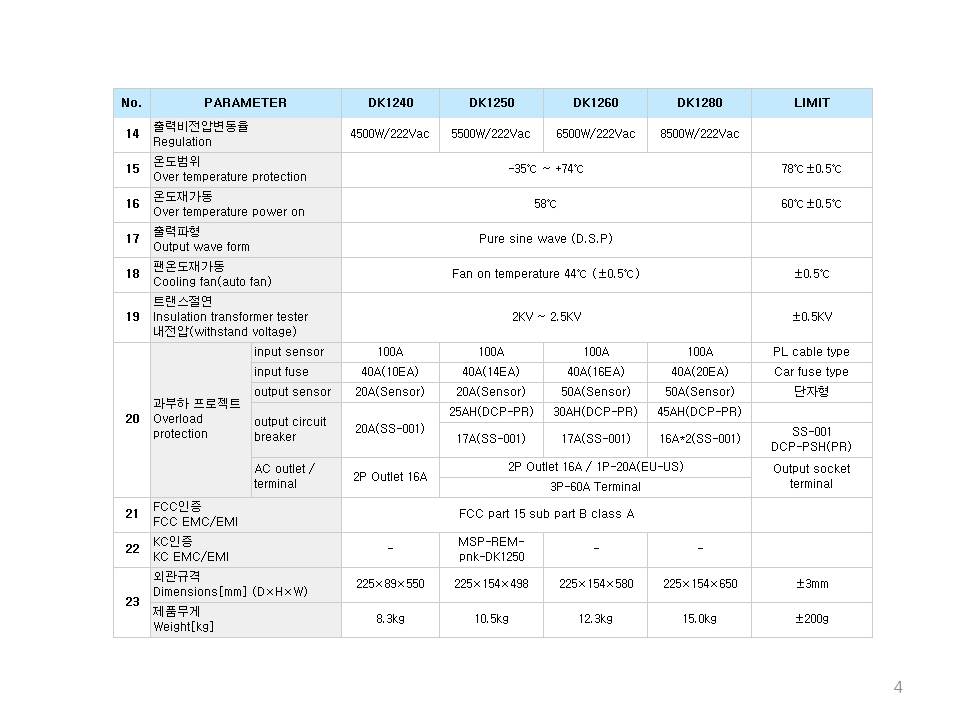 [다르다] DARDA/태양광 인버터 DK시리즈 DK1240 (12V) 4KW / 무시동에어컨 : 대영마켓
