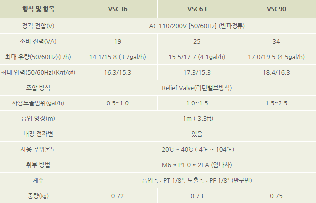VSC36A5 VSC63A5 VSC90A5 경동전자펌프 : 일진열기