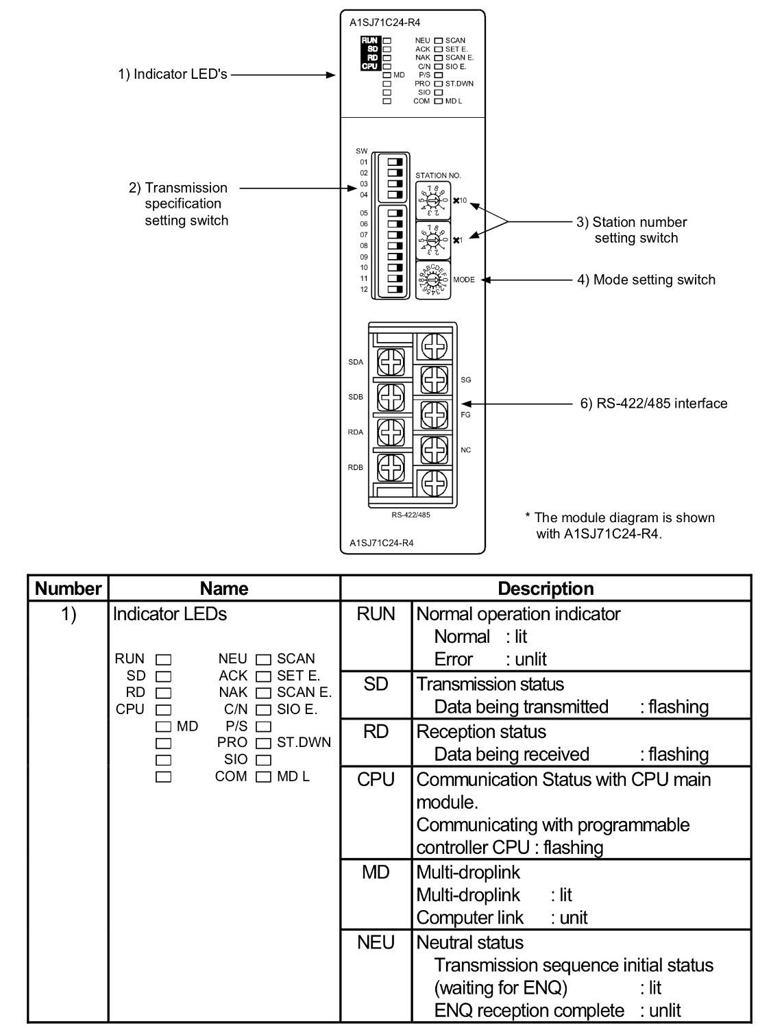 A1SJ71UC24-R4, Melsec, 422/485 Seriel Module, AnS Series : 아이샵-와이지에스