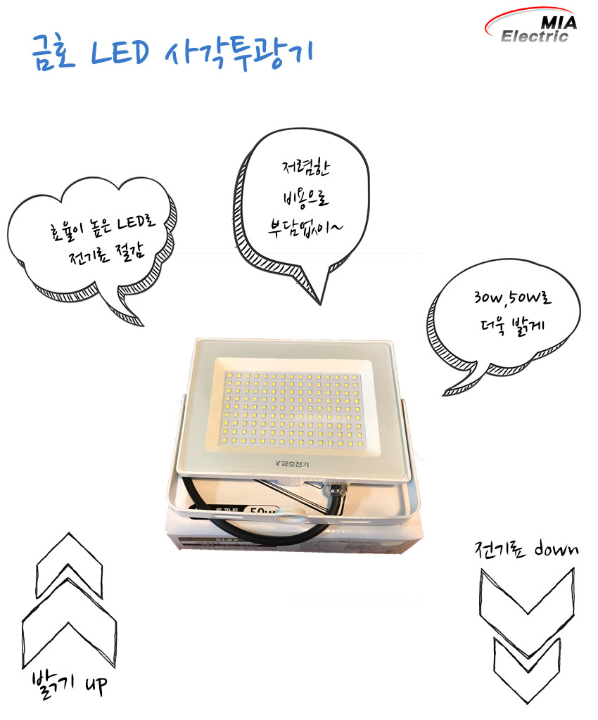 번개표 금호전기 LED 사각투광기 30w,50w 간판등 : 미아전기조명