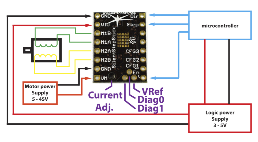 [5개 1세트] TMC2100 Steper Motor Driver - 조용한 스텝 모터 드라이버 3D프린터 부품 : 상상이상 3D프린팅