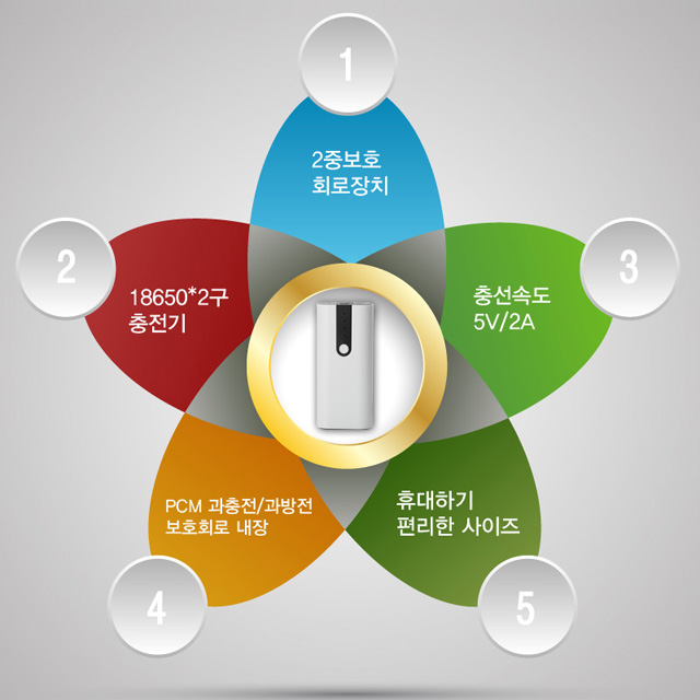 18650 2구 전용충전기 10W지원 : 주식회사 움직이는사람들