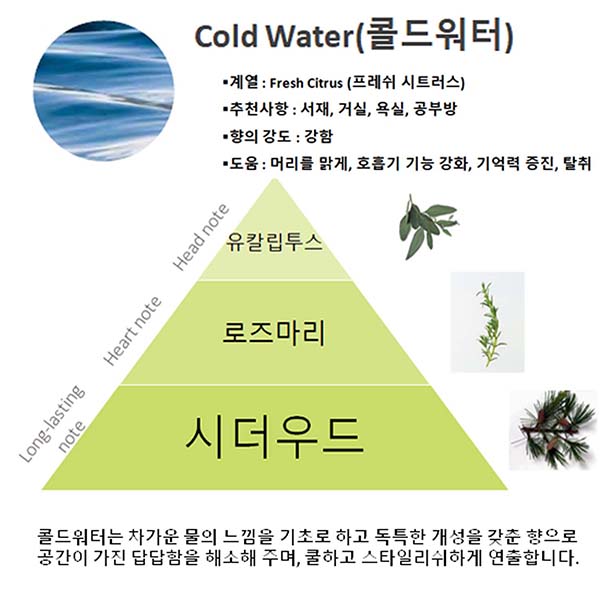 [대구백화점 I관] [밀레피오리]차량용 디퓨저 리필 콜드워터(16RCCW) : 대구백화점