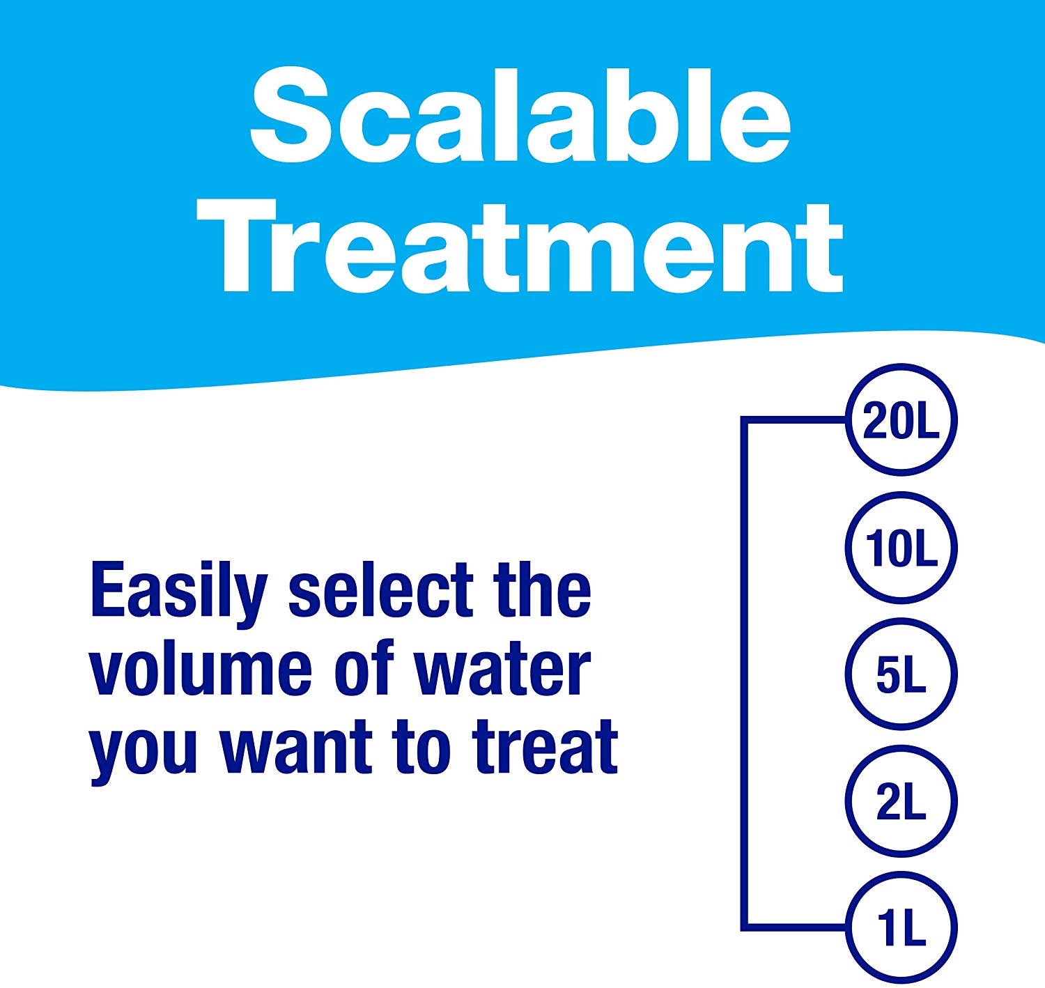 포터블 아쿠아 전해수기 정수기 - 재난 대비 캠핑 생존 태양열 충전 (Potable Aqua Pure Portable Electrolytic) : 딤플