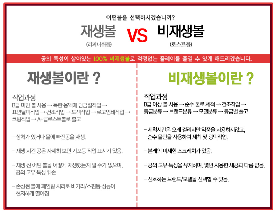칼라 골프볼의 리더 프리미엄 로스트볼 A등급 10개(비비드 EyesonV등) 무광혼합볼 : 위캔두몰