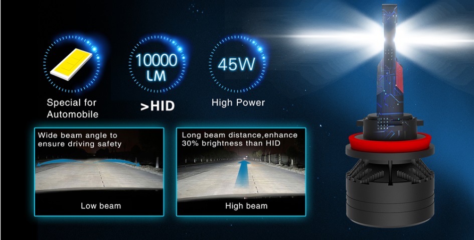 F3 Custom H1 LED : 한국 오토 파츠