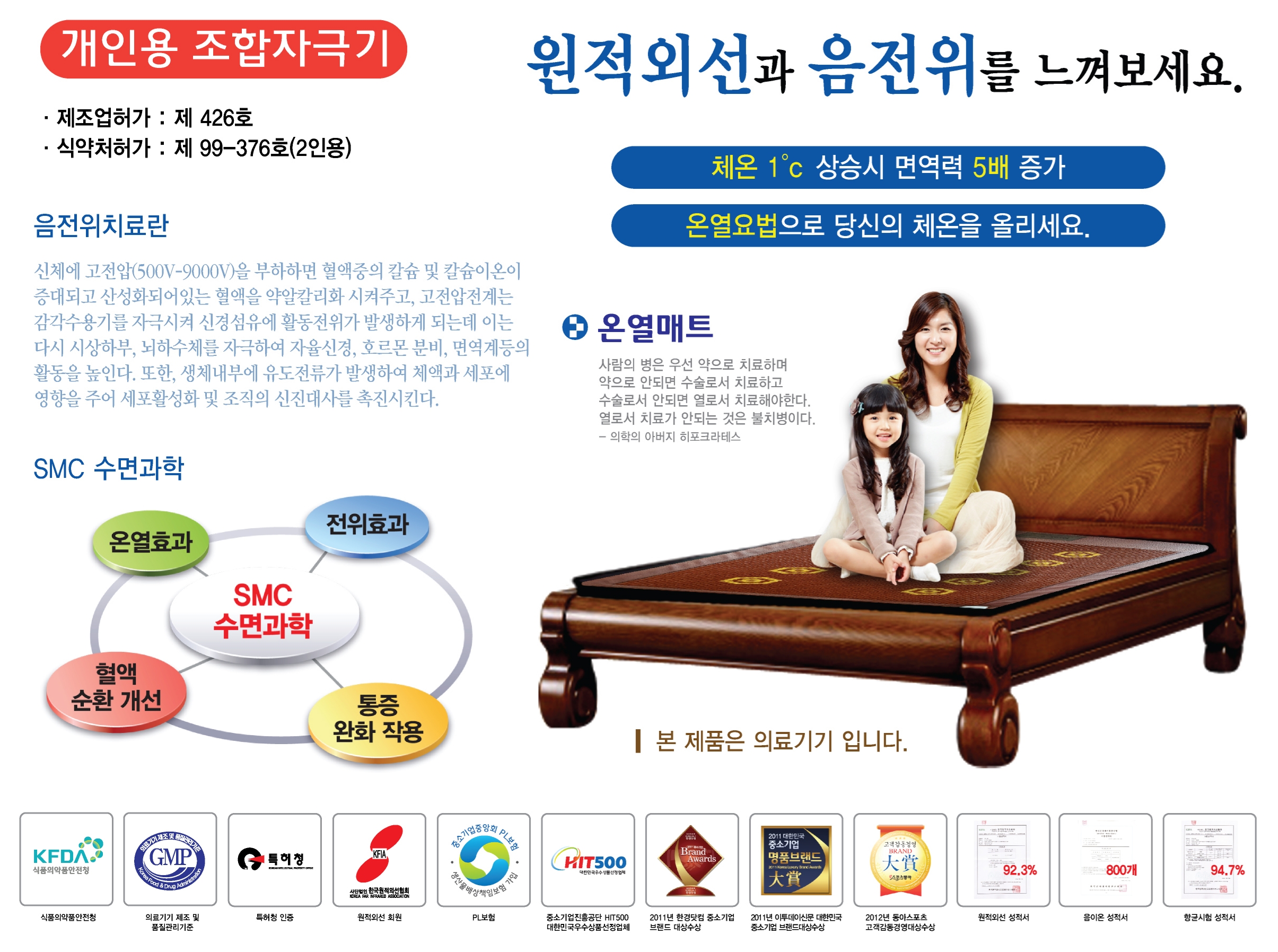 개인용조합자극기 (세라믹온열매트)2인용 고급형 : smcmedi