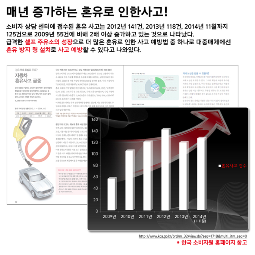 디젤링 주유소 자동차 차 휘발유 가솔린 경유 디젤 혼유 사고 방지 링 스티커 : 우리쇼핑하자