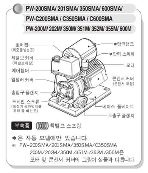 윌로 지하수 모터 자동가압 펌프 pw350sma 소형 가정용 농업용 자동펌프 : 홈빌더엠
