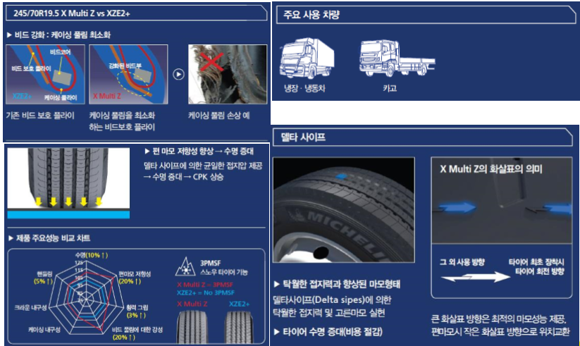[미쉐린타이어]205/75r17.5 X Multi Z : 미쉐린트럭버스타이어도매판매