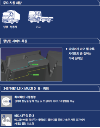 [미쉐린타이어] 205/75R17.5 X MULTI D : 미쉐린트럭버스타이어도매판매
