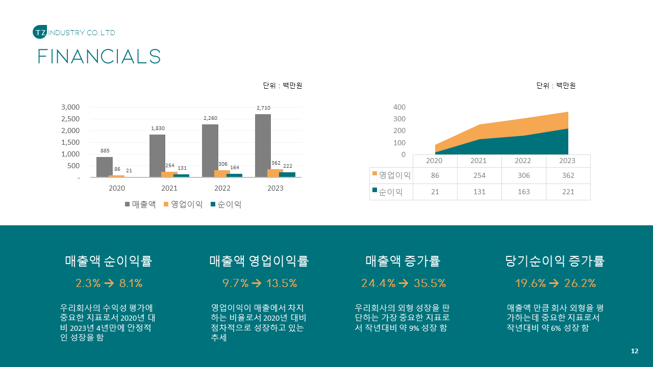 씽크산업 주식회사 사업계획서 PPT 템플릿 : 엑셀공작소