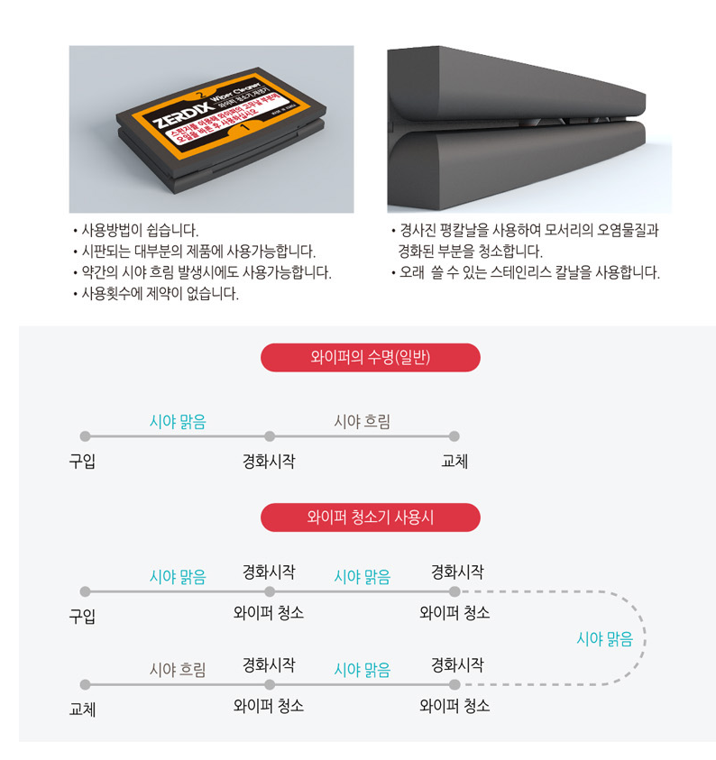 와이퍼날재생 자동차 와이퍼 재생 닦기 복원 : 요기이슈