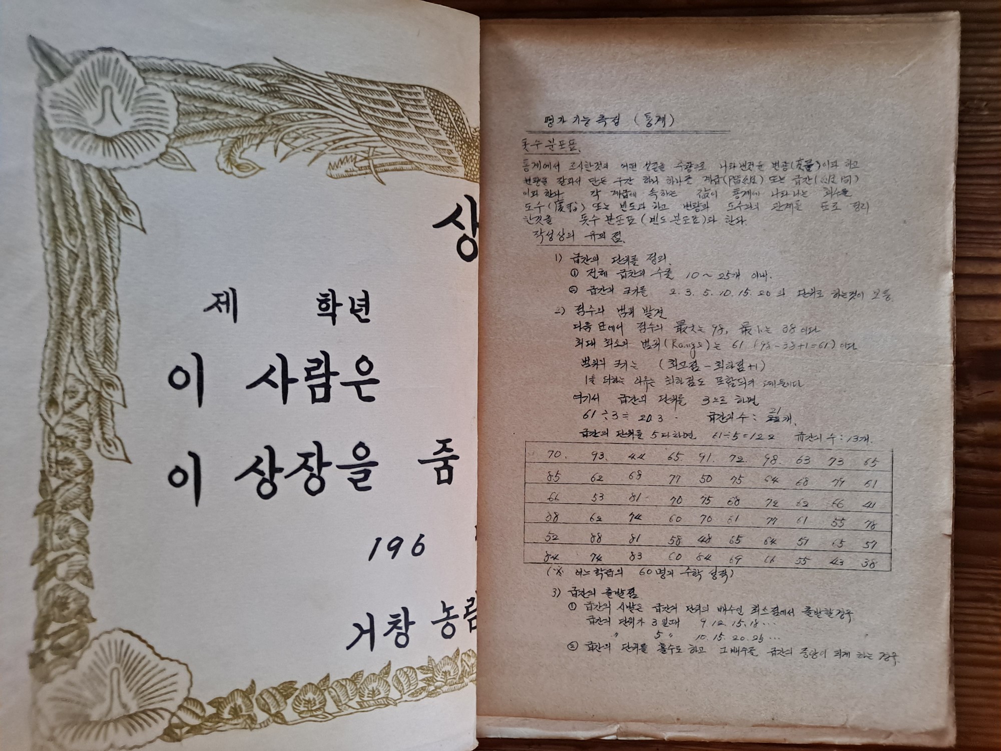1960년대 거창농림고등학교 교육평가서 : 덕후상회