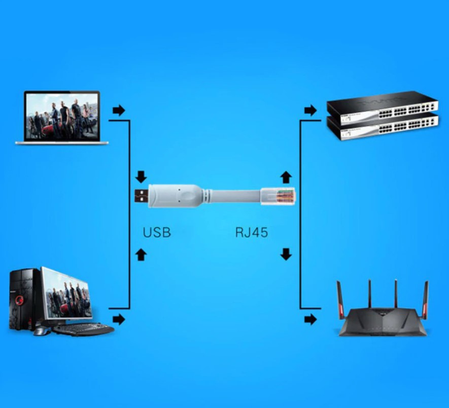 시스코 호환 콘솔 케이블 USB to RJ45 1.8M / 당일출발 : 붐테크