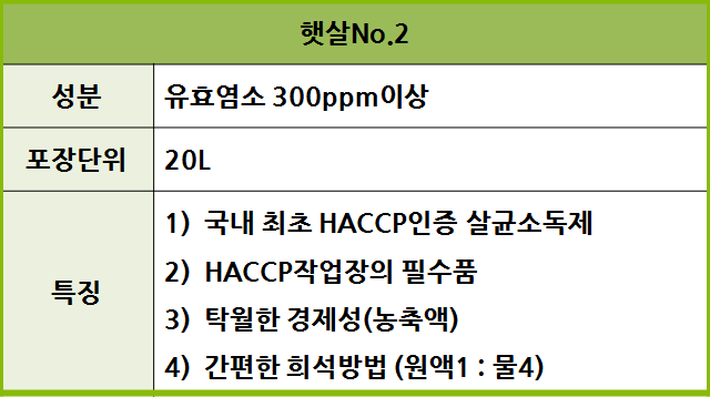 차아염소산나트륨 제제 식품용 살균소독제 햇살 No.2 17L 해썹소독제 에프엠시스템 : 에프엠해썹몰