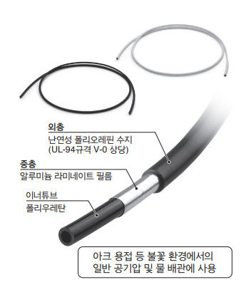 한국SMC(주)  TRTU0805BU-100 난연성 FR 3층 폴리우레탄 튜브 [단위:100M] : 제이하이테크