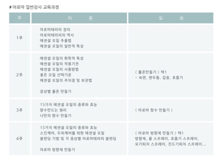 천연비누,화장품,아로마테라피-창업반 : 매그놀리아 공방