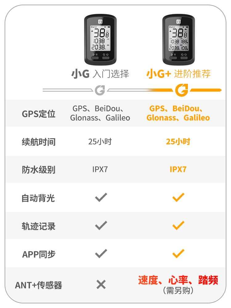 자전거 속도계 컴퓨터 메이란 킥보드 전동 종주 네오스트랙 워커 작은 G GPS 코드 : 제이제이셀렉샵