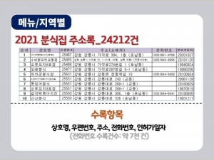 2021 분식집 주소록 CD : 한국콘텐츠미디어