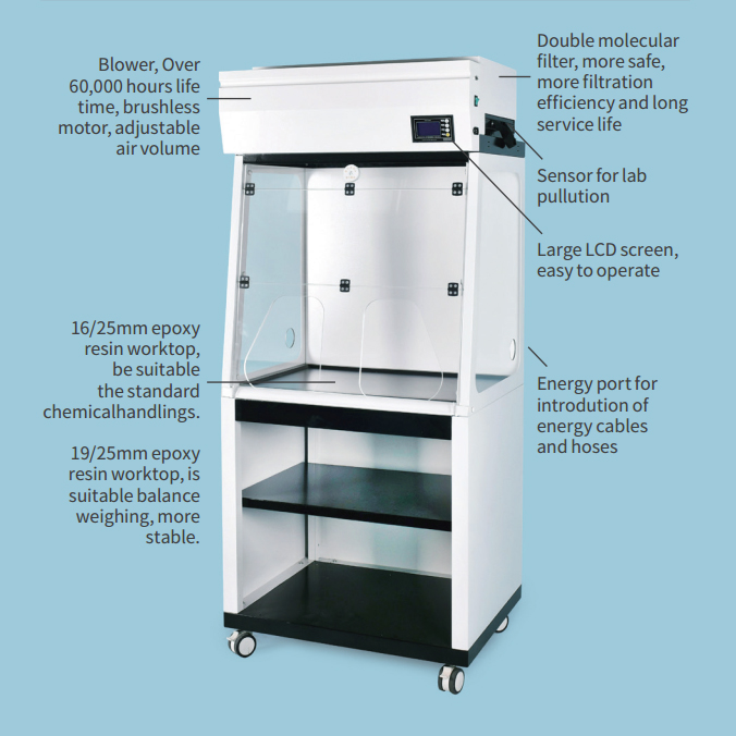 [F09-138-710]Ductless Fume Hood / 필터식 흄후드, 필터 포함 : 토탈사이언스