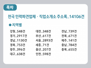 2021 인력파견업체·직업소개소 주소록 CD : 한국콘텐츠미디어