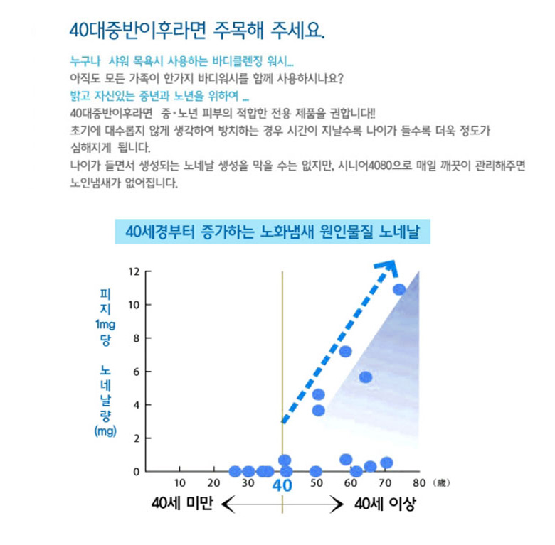 노인냄새 몸 땀 노네날 모공각화증 홀애비 아저씨 시니어 쩐내 사춘기 호르몬 냄세 : 코코다모아