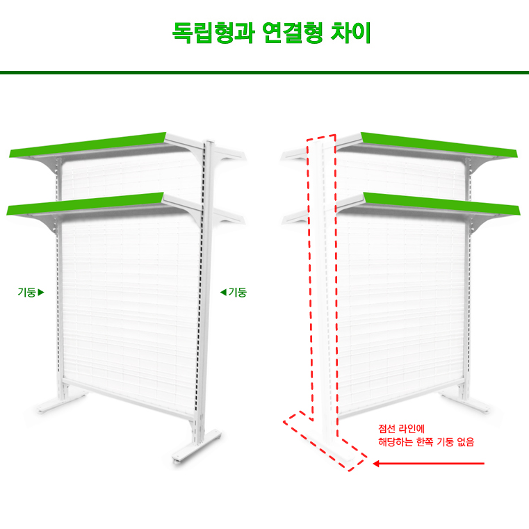 냉동평대용 ID진열대 독립형 중앙(선반양쪽) 아이스크림할인점 진열대 냉동평대사이진열대 냉동고사이진열대 : 시마파크