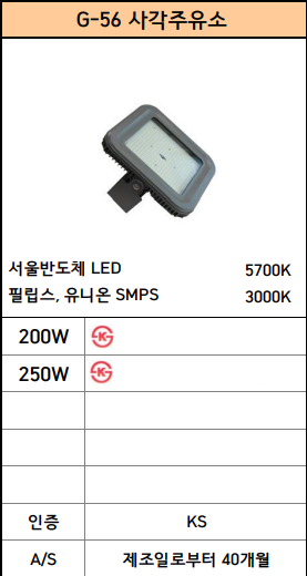 LED 투광등 사각주유소 200W 250W (G-56) : 대은라이팅led조명