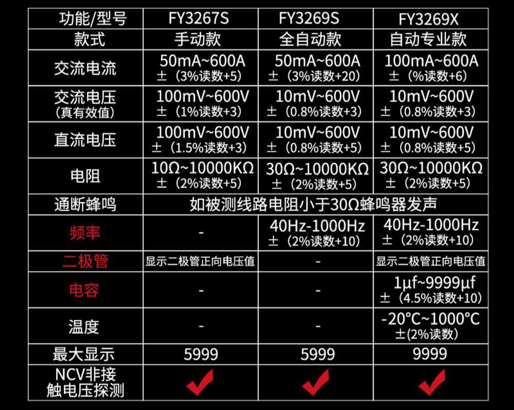 지능형 자동 식별 클램프 멀티 미터 다기능 기어 안티 : 알렌과머프