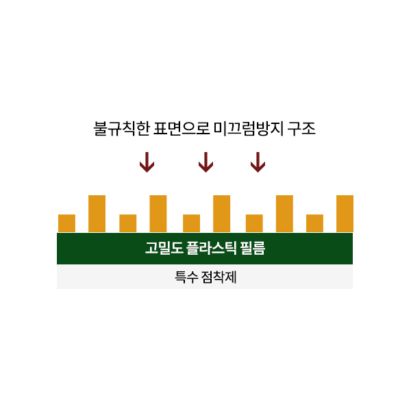 3M 220 370 310 화장실 욕실 헬스장 샤워실 클린룸 미끄럼방지 테이프 : 3M 광일상사