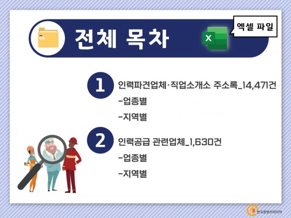 2022 인력파견업체·직업소개소 주소록 CD : 한국콘텐츠미디어