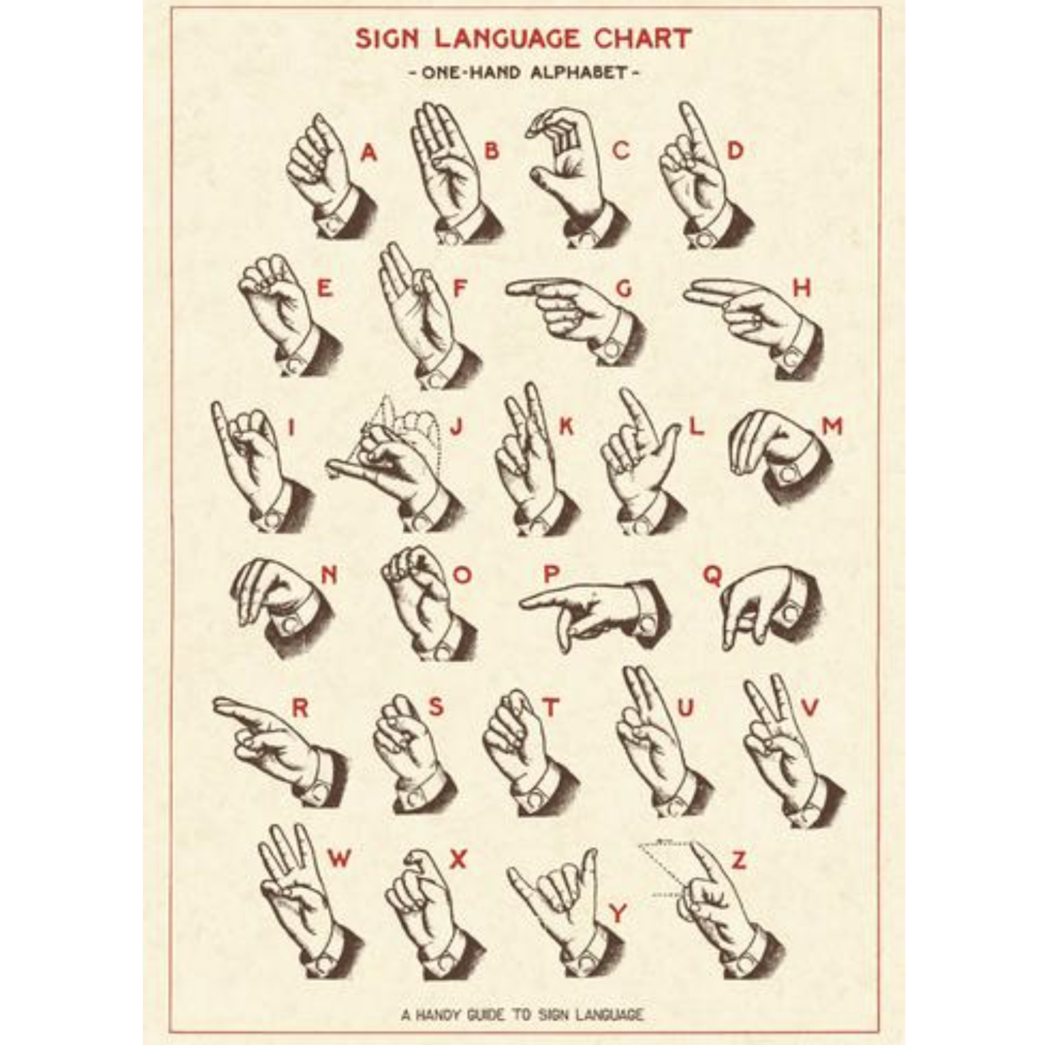 손으로 하는 언어 수화 빈티지 인테리어 포스터 sign language chart : PATH B.