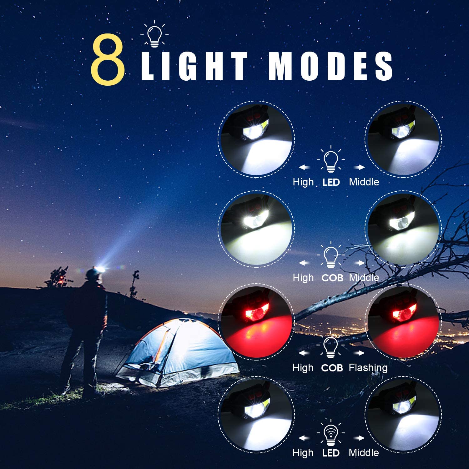 IKAAMA 1100 Lumen 2 Pack Head Light 8 Mode : 미국직구스토어