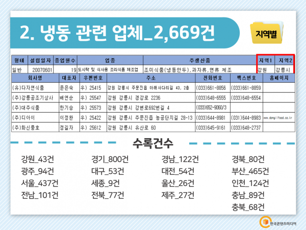2022 냉동산업업체 주소록 CD : 한국콘텐츠미디어