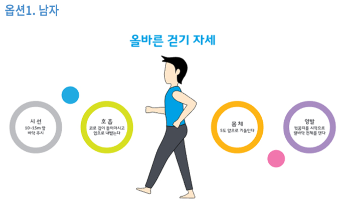 올바른 걷기 자세 건강 계단 꾸미기 벽면 스티커 시트지 (건강계단-077) : 디지털이미징그룹코리아