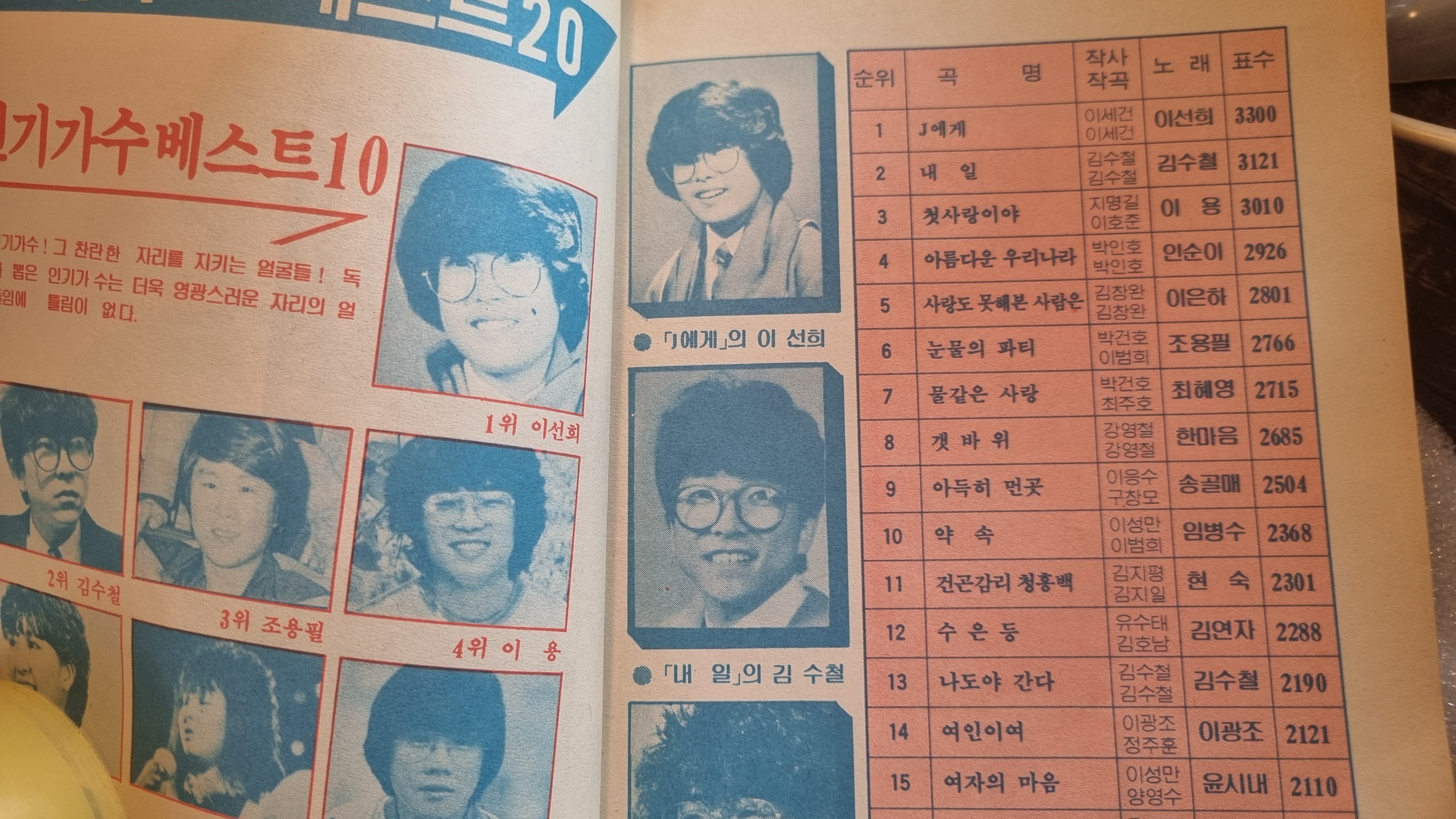 85년 대중가요 나미표지  0410 : 오래된물건상회 추억문방구