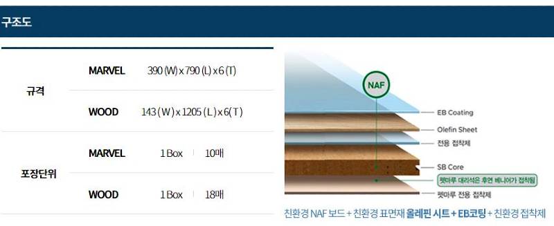 미끄럼 방지 한솔펫마루/ 베이크오크 W143 x L1205 x 6T 1평 18매[1박스] : 공간디자인맞춤