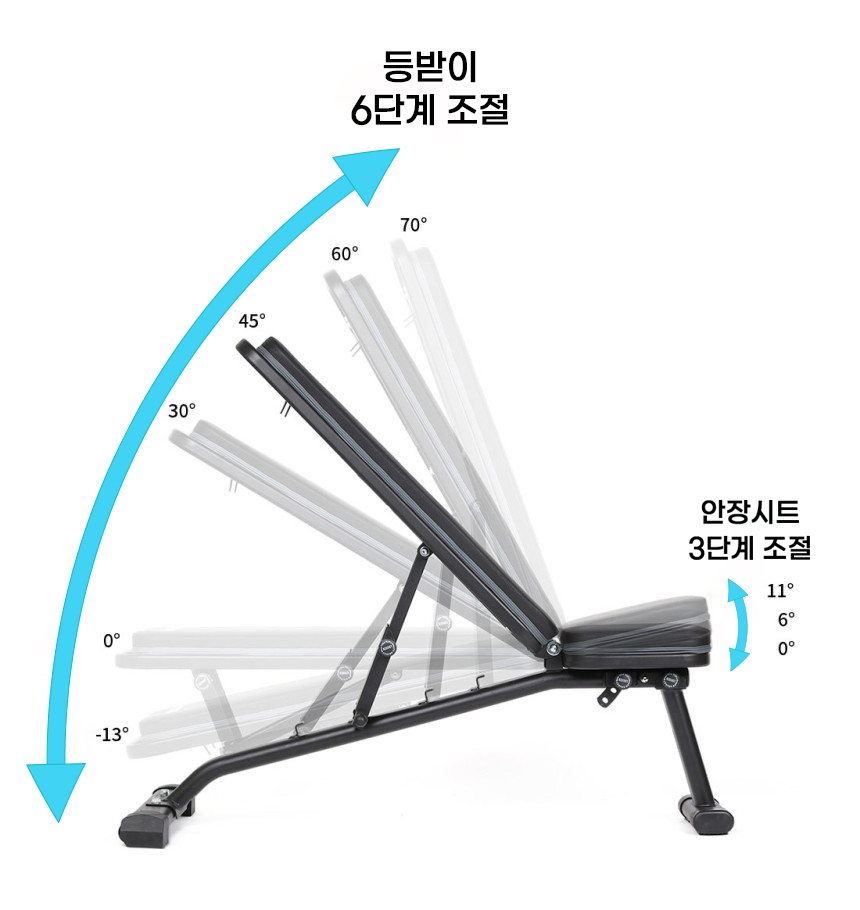 바론 가정용 각도조절벤치 홈짐 홈트레이닝 인클라인 디클라인 : 바론라이프