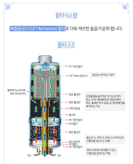 뉴랜드 올네이처, 셀터치 이온수기 필터 : 뉴랜드올네이처 서산중앙지사