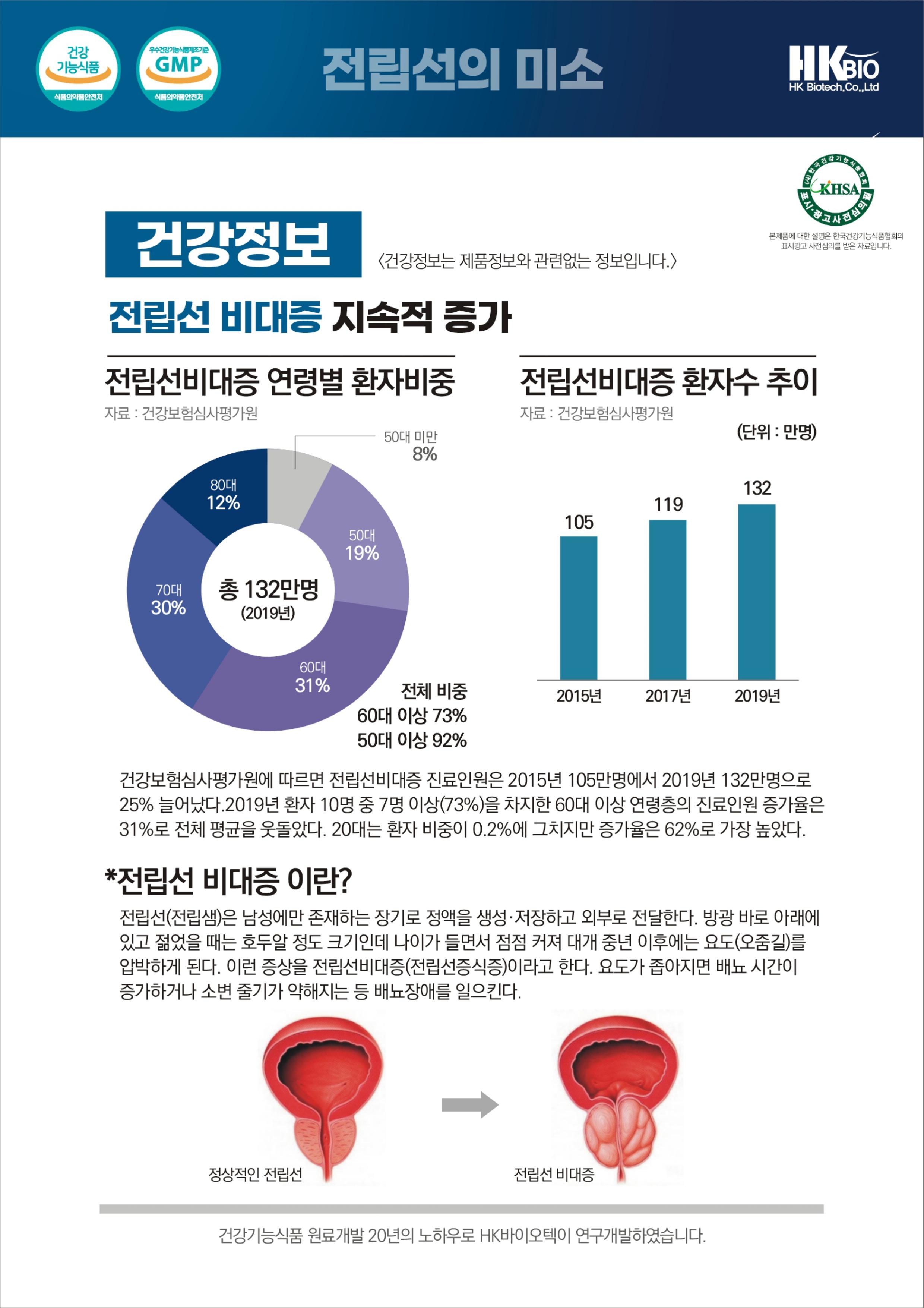 쏘팔메토 전립선영양제 HK바이오텍 전립선의미소 500mg x 60캡슐 1달분 : 한사랑케어