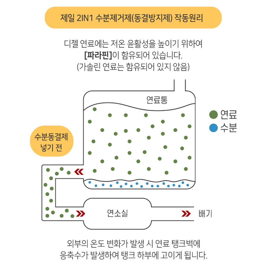 BMW 디젤 경유 제일 동결방지제 수분제거제 연료 첨가제 불량 방지 : 잇 템 스토어