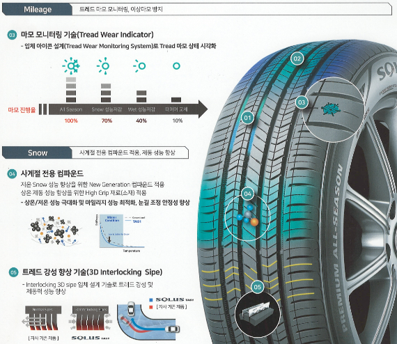 금호타이어 솔루스 TA51 245 45 18 2454518 G80 BMW 5시리즈 운정 야당 : 일산 타이어라이프