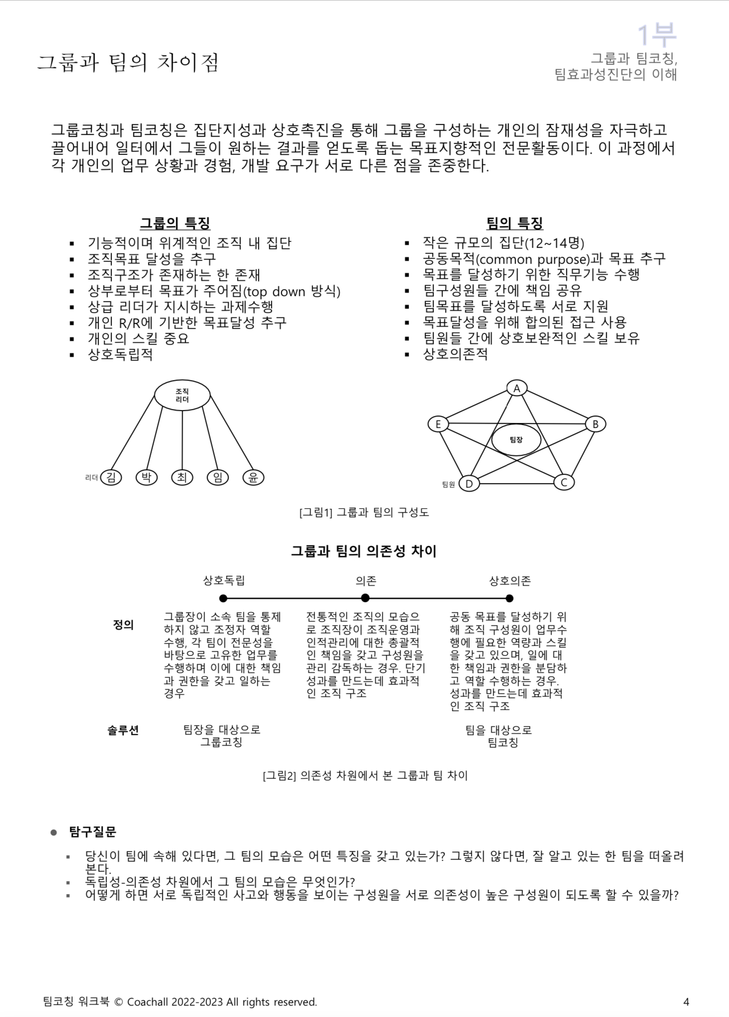팀코칭 전략 : 코치올