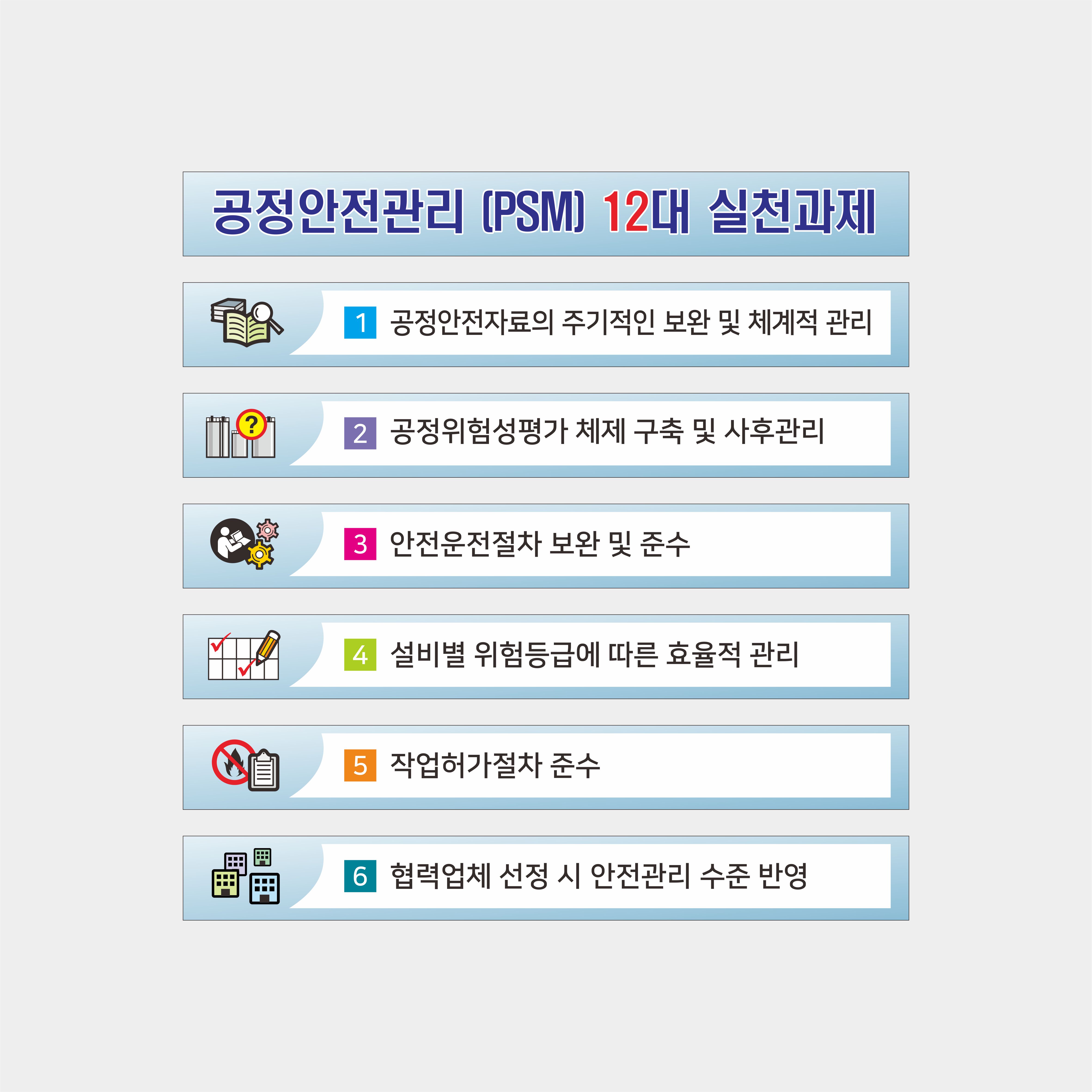 PSM12대실천과제 표지판 공정안전관리 : 사인코리아7