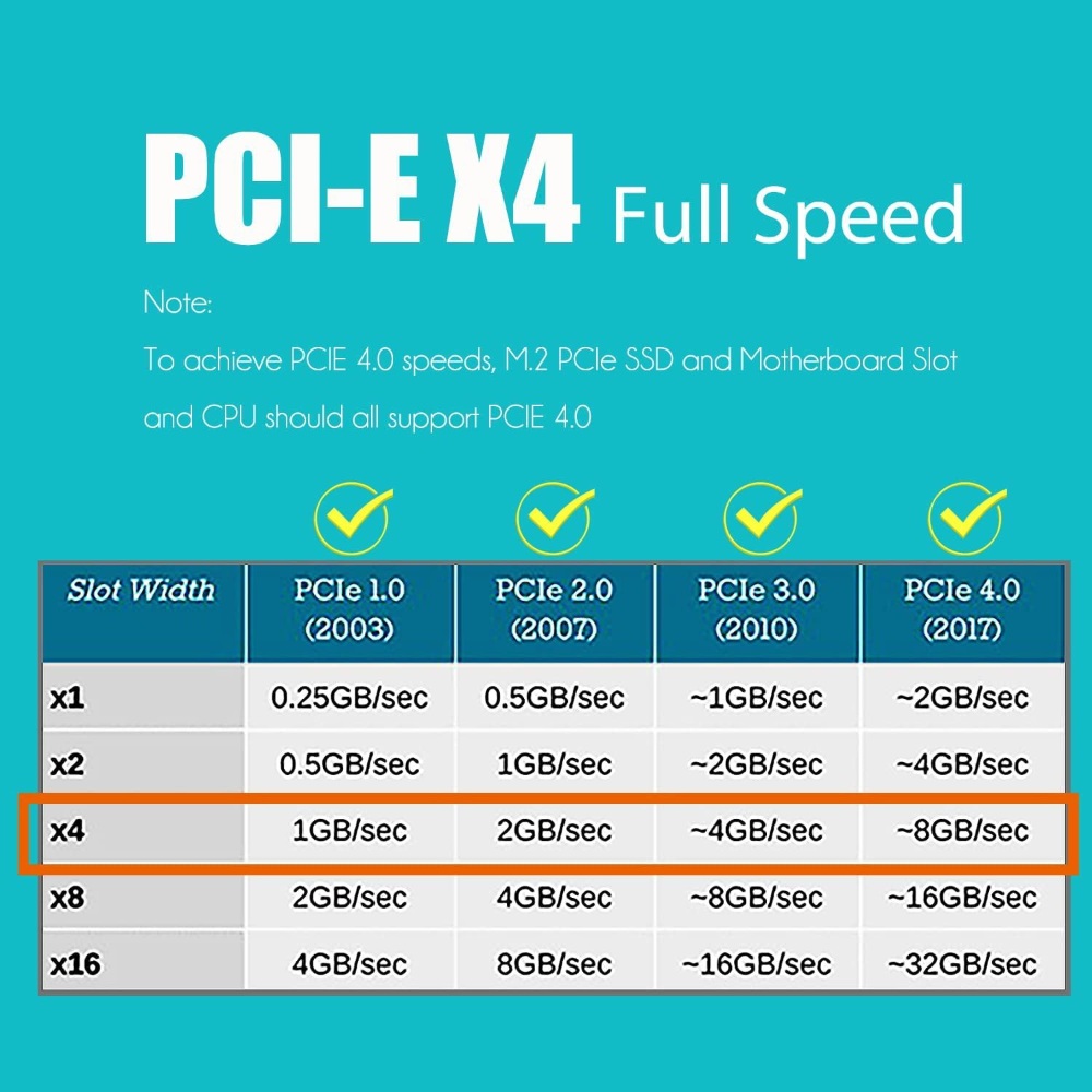 M.2 NVME SSD-PCIe 4.0 어댑터 카드 : 구매대행월드